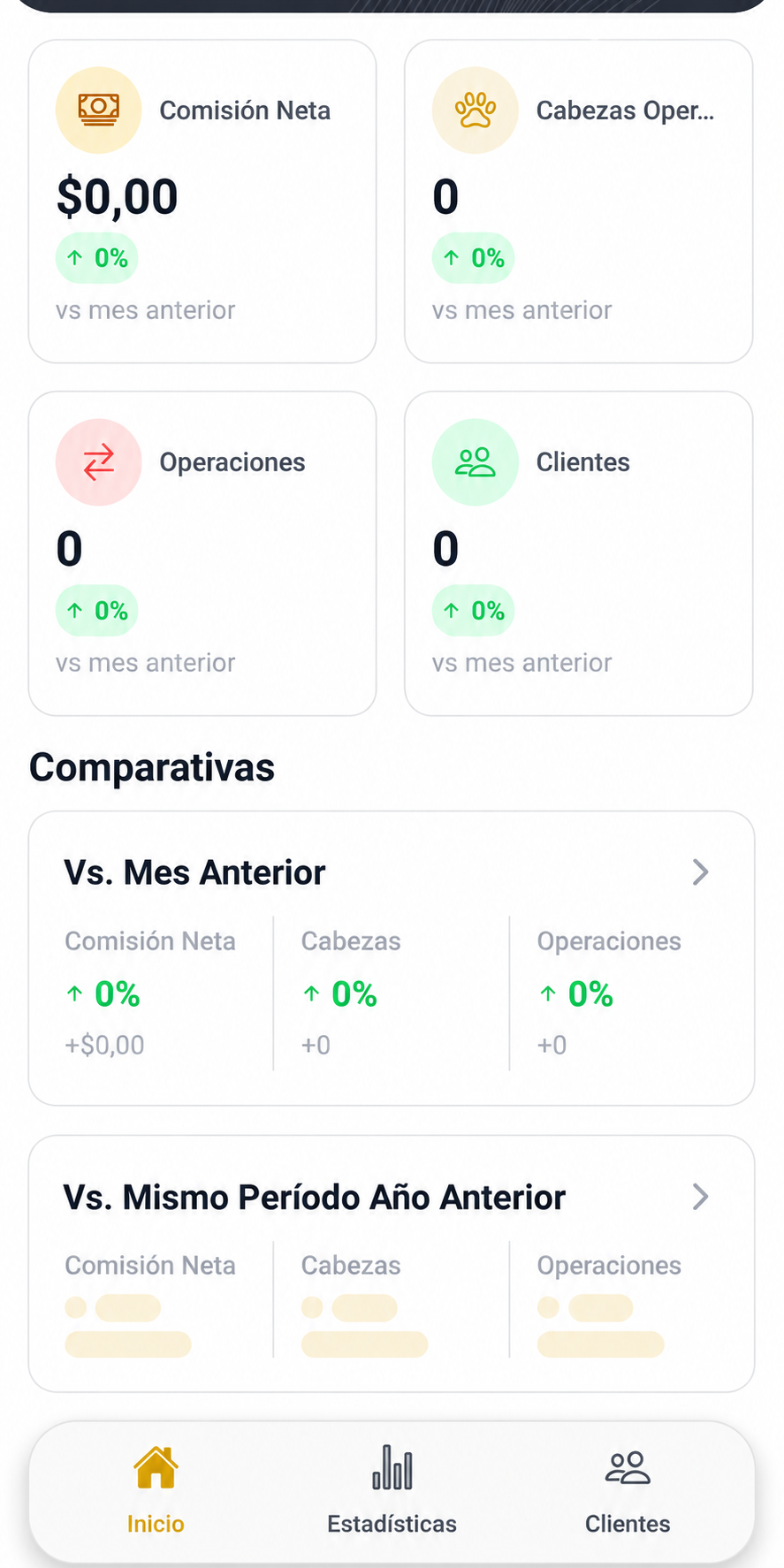 Dashboard móvil de Mantis One con indicadores, comparativas, estadísticas y clientes